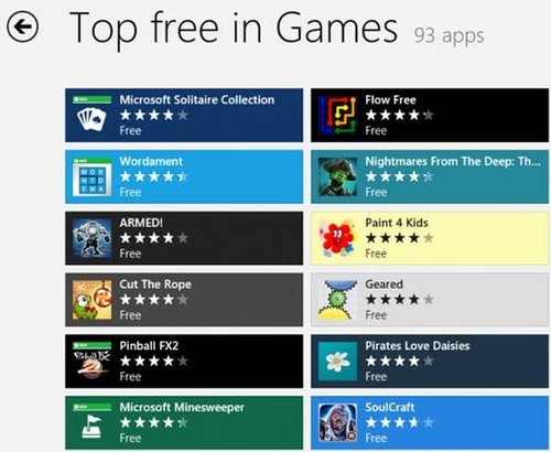 让人又爱又恨 微软Windows 8十大功与过