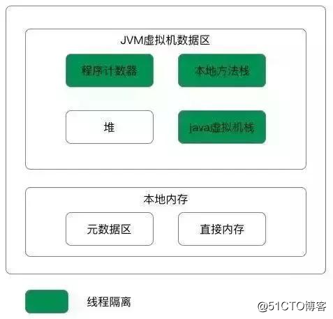 作为程序员必须掌握的Java虚拟机中的22个重难点