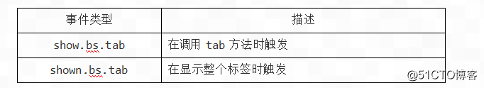 Bootstrap 标签页和工具提示插件