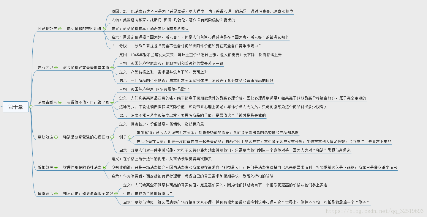 第十章