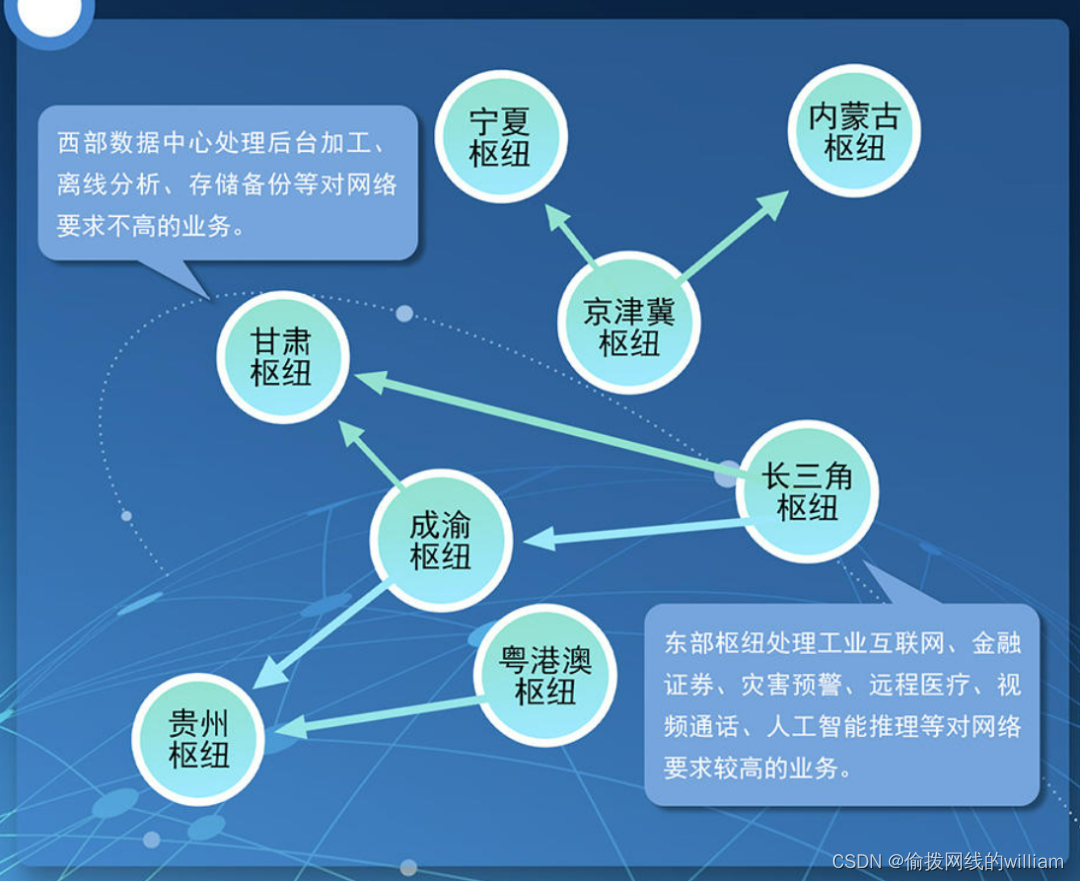 云南最大服务器云空间公司_云空间技术_云南科器科技有限公司