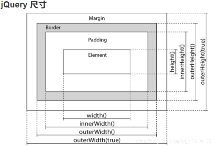 jquery html() method Images High Quality Grahic jQuery教程~~~一文完结_jquery 教程-CSDN博客