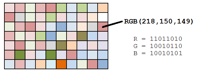 Tutorial: Find Dominant Colors in an Image through Clustering