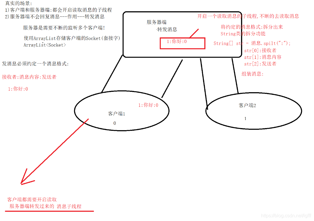 优化思想