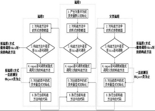 黑马程序员----JAVA基础之面向对象总结 - lucy198921 - 星爺的博客