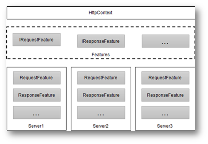 乘风破浪程序员:技术人的成长之路
