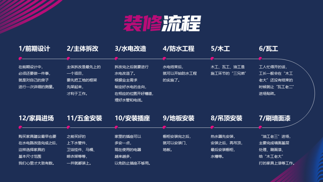 解决PPT中流程图展示过长的问题,提高工作效率。-CSDN博客