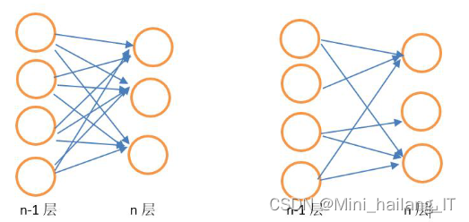 毕业设计：基于深度学习的流水线工件缺陷识别系统 人工智能
