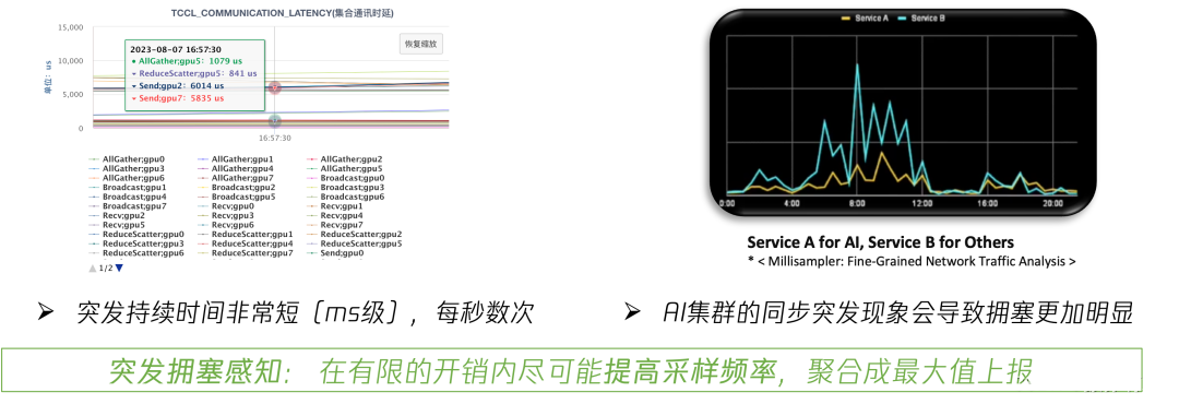 无影灯有什么特点为算力护航——腾讯星脉网络运营实践_https://www.jmylbn.com_新闻资讯_第4张