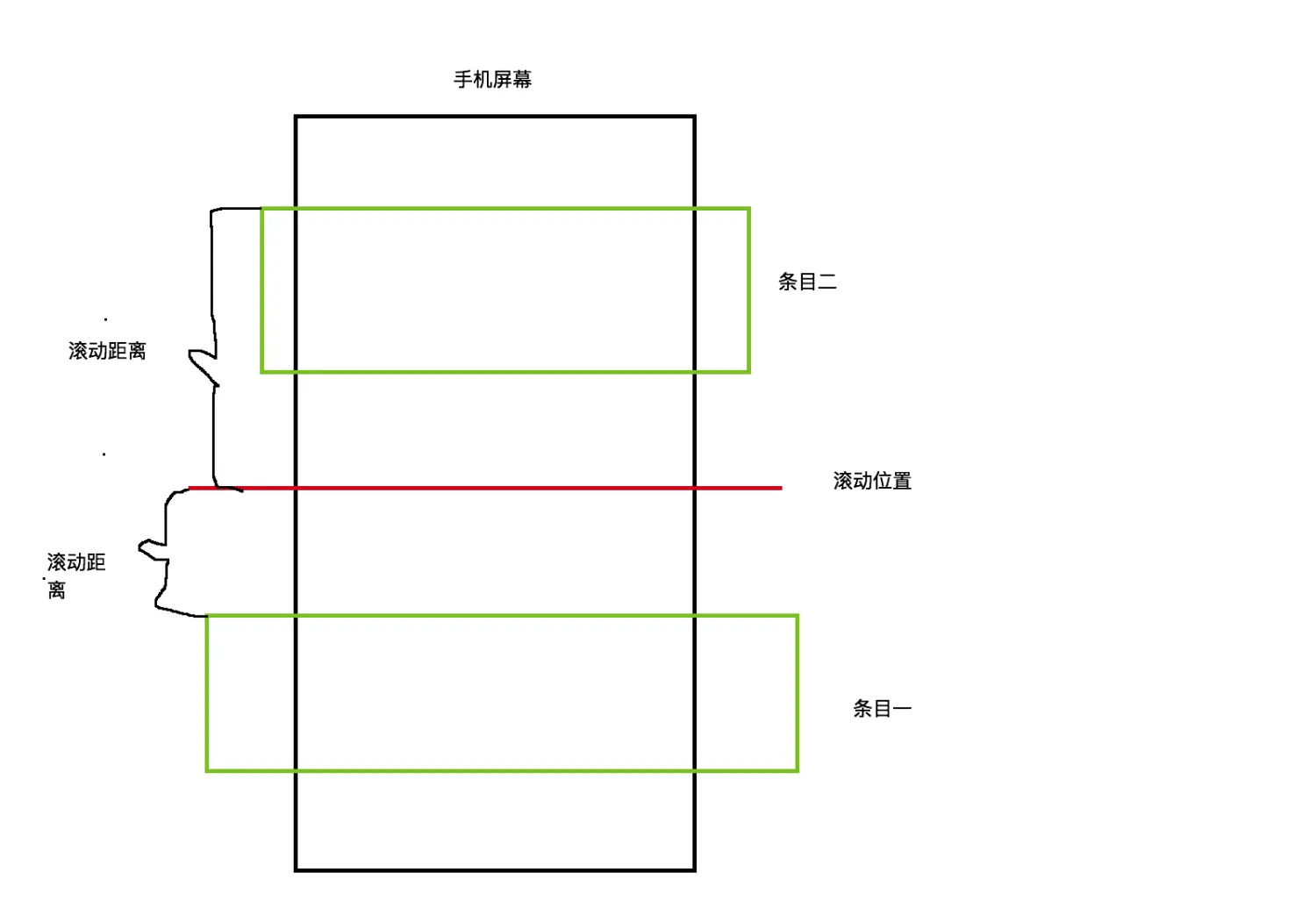 分析图