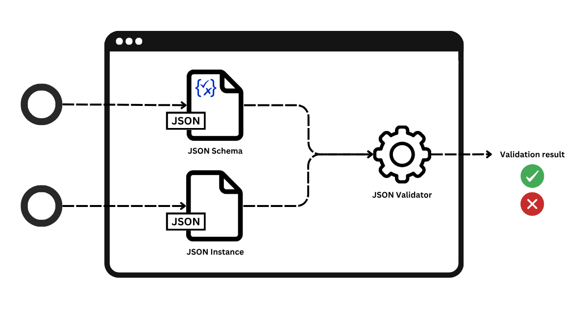 Spring Boot 中使用 JSON Schema 来校验复杂JSON数据_jsonschema校验json数据-CSDN博客