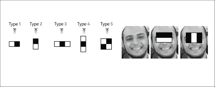 Haar-like features