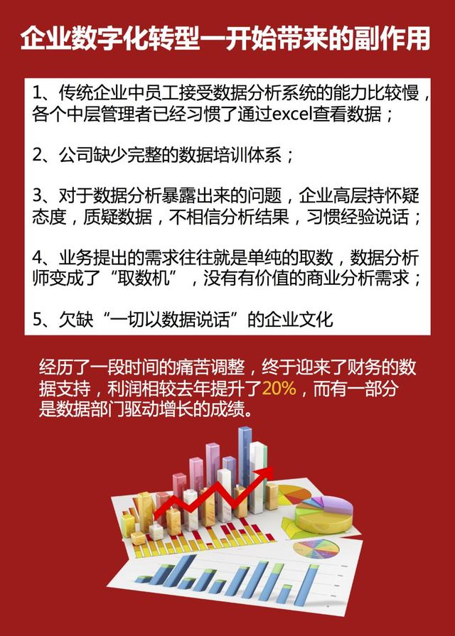 老板让我搞数字化转型？成功之后，我整理了这套超全的方法论