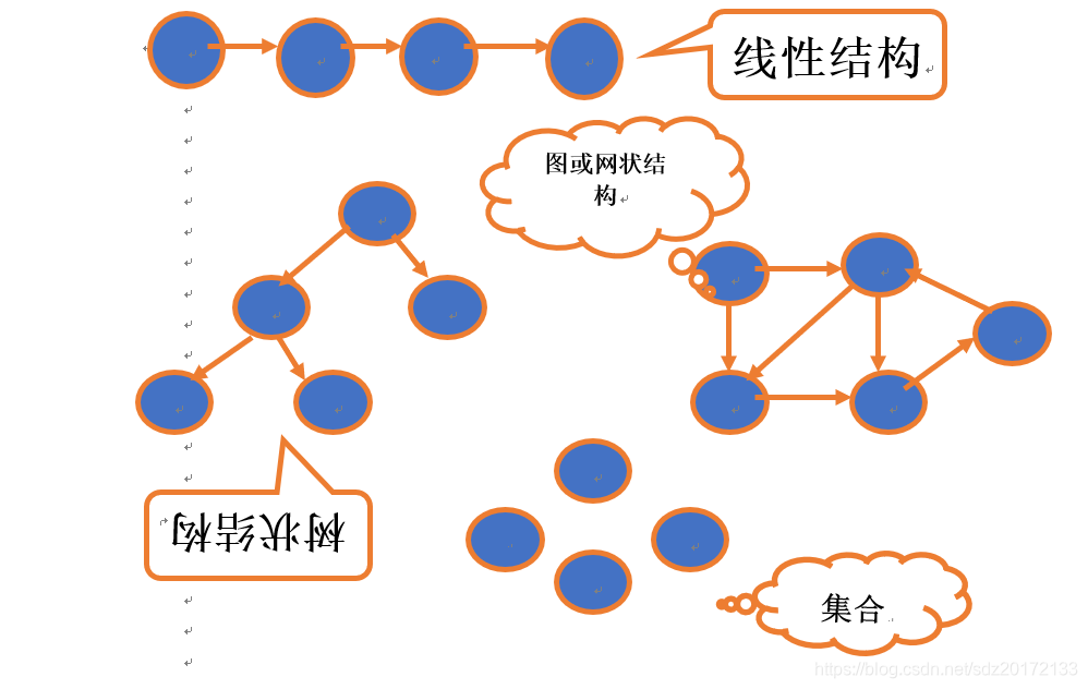 数据结构与算法分析-CSDN博客