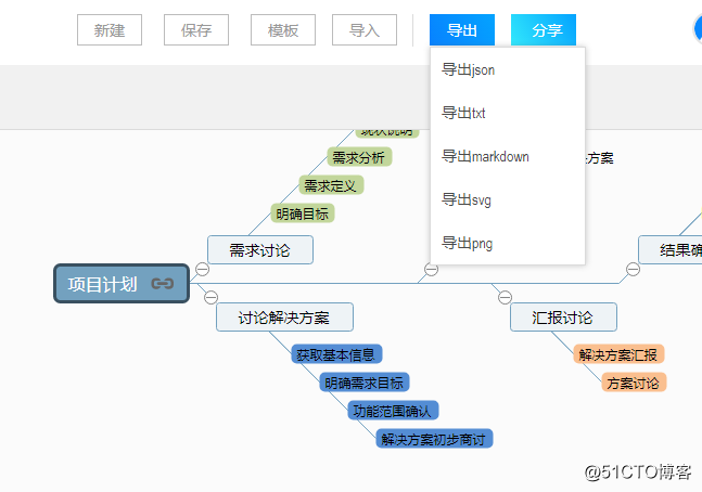 思维导图的分类及绘制技巧