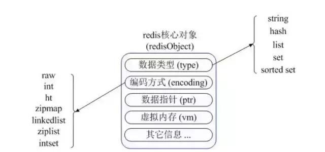 Redis面试连环问，快看看你能走到哪一步