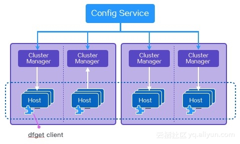 ef23c77b3a0e9bed862d405e4003ea7e023e845b