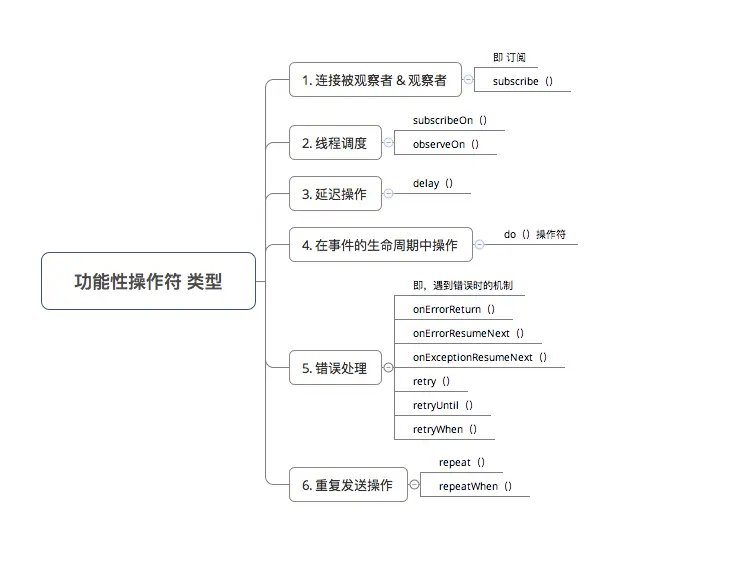 示意图