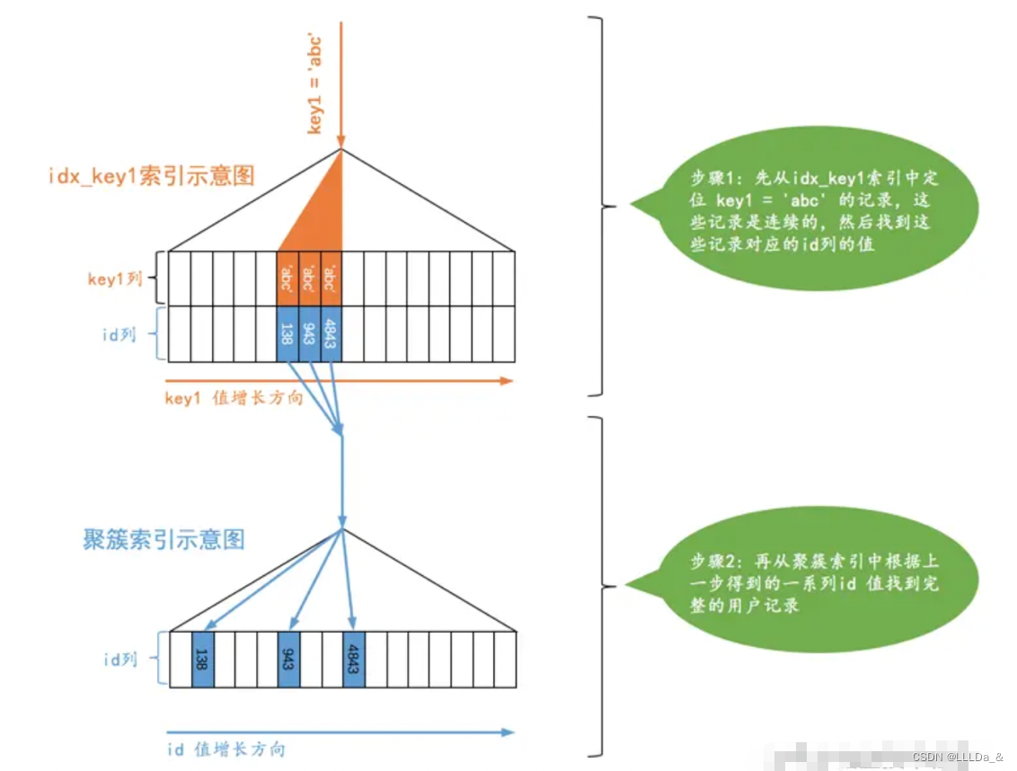 [外链图片转存失败,源站可能有防盗链机制,建议将图片保存下来直接上传(img-GUv6dPUX-1664257518448)(evernotecid://3FF987EF-EC0D-4AE0-B527-B88DFA6E477C/appyinxiangcom/26972899/ENResource/p316)]