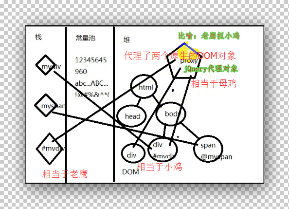 代理内存结构2