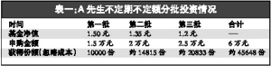 基民高位生存两步减震