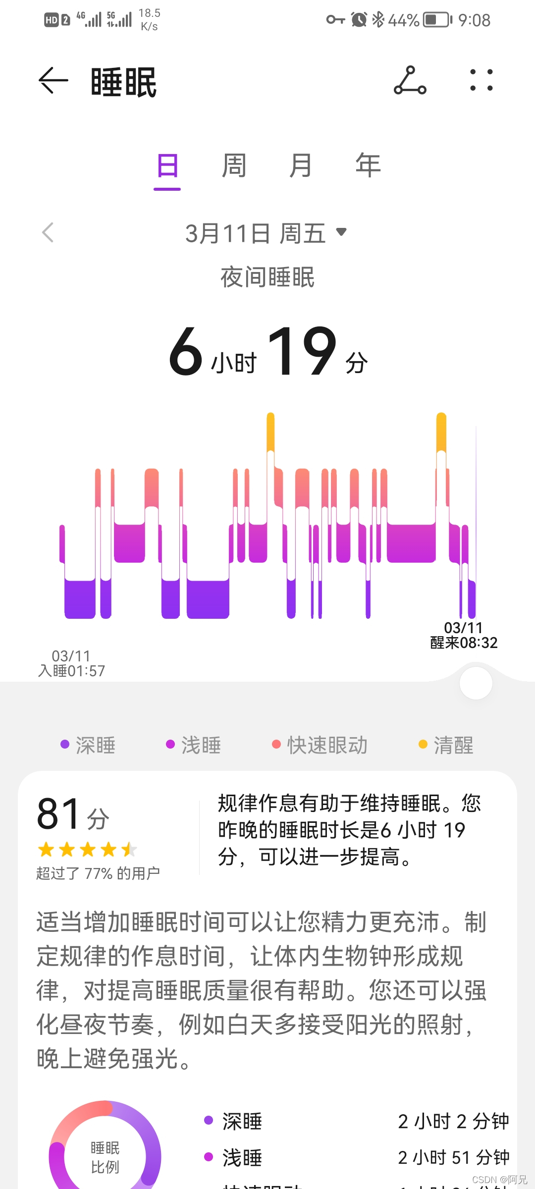 watermark,type_d3F5LXplbmhlaQ,shadow_50,text_Q1NETiBA6Zi_5YWE,size_20,color_FFFFFF,t_70,g_se,x_16