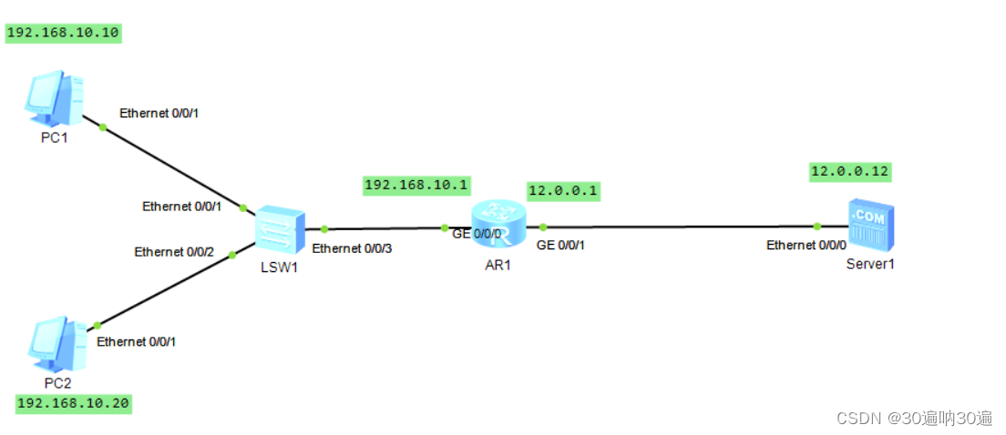 NAT(网络地址转换协议)插图3 NAT(网络地址转换协议)