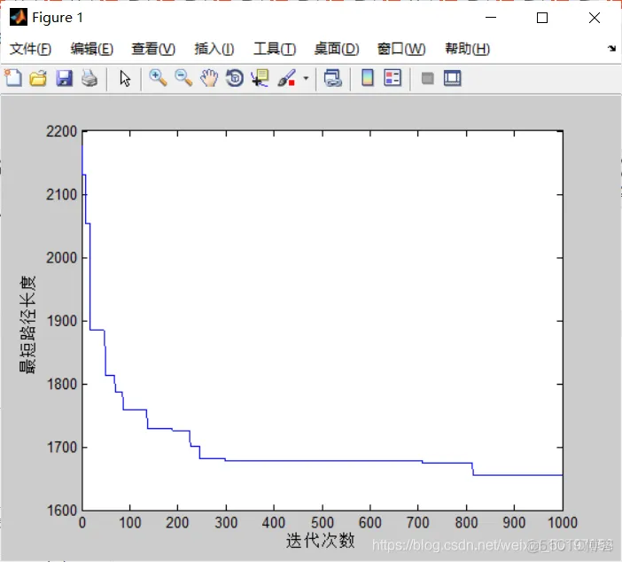 【VRPD问题】基于蚁群算法求解运钞车运输问题VRPD_matlab_12