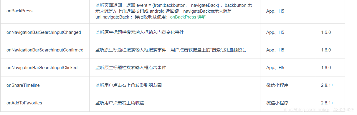 从0开始认识uniapp