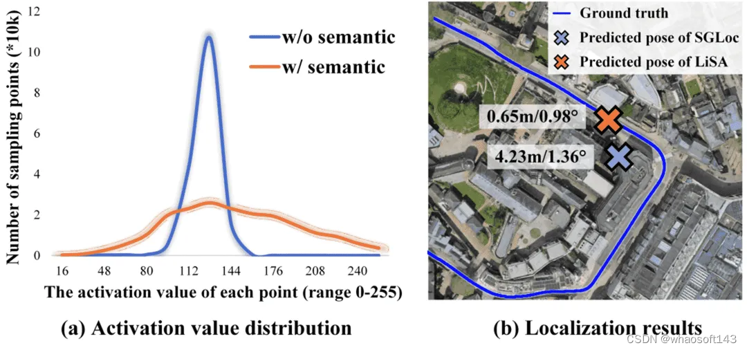 LiDAR Localization with Semantic Awreness_lidar localization with ...
