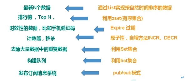 image-20211215112329562