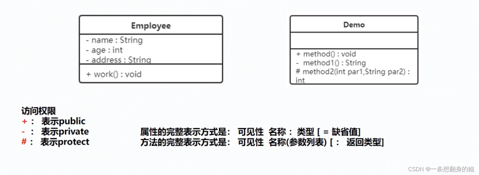 UML类图详解:类表示、关系与设计原则,-CSDN博客