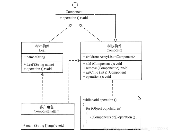 组合