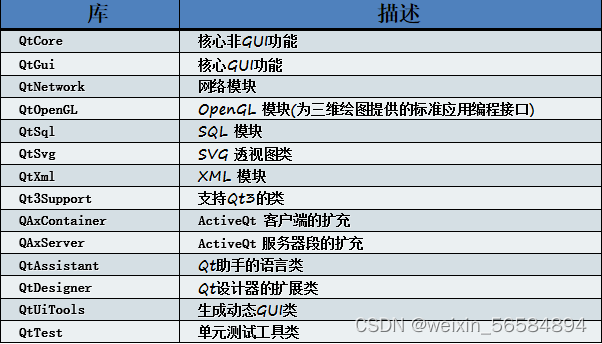 QT中的QObject类与内省机制详解,-CSDN博客