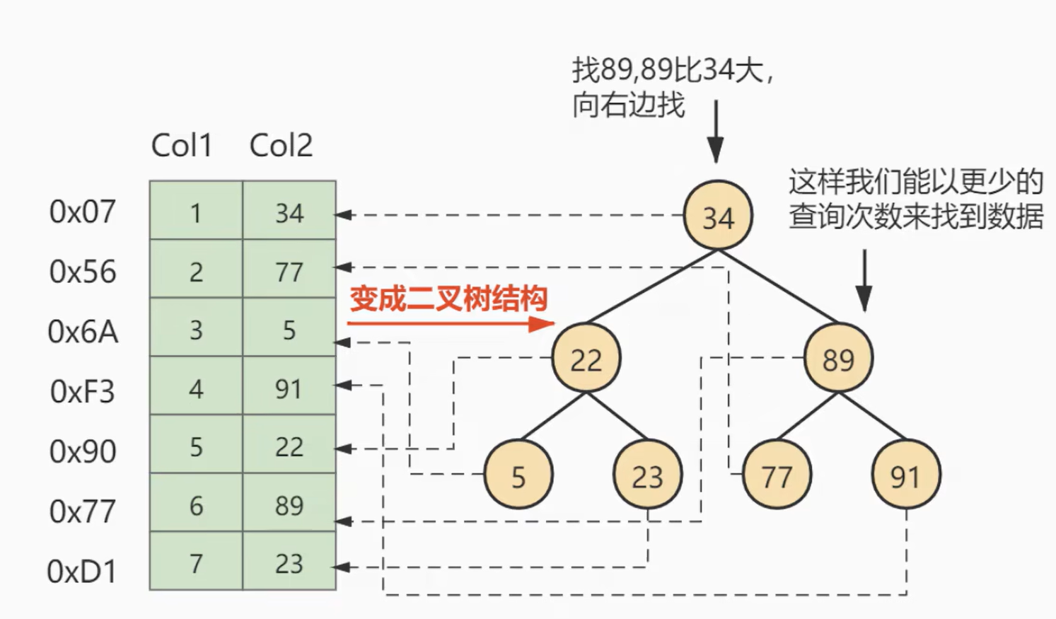 【索引的数据结构】第1章节:B+Tree存储结构_innodb存储格式 b+-CSDN博客