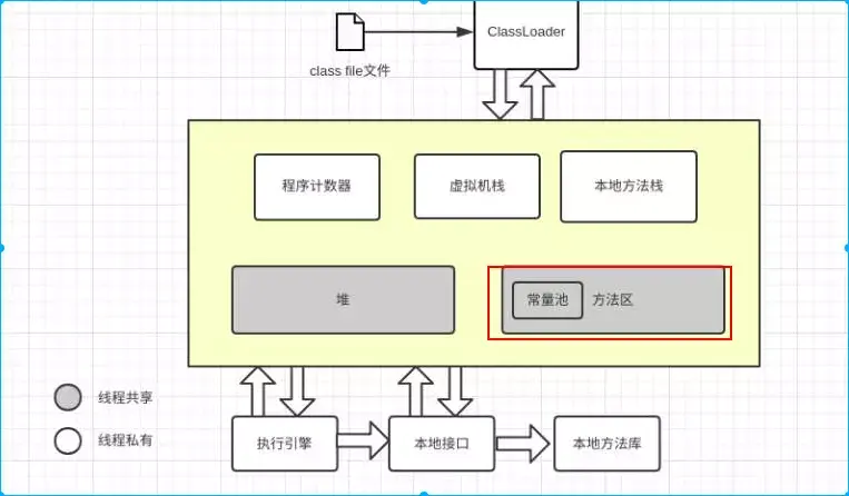 你还在看《深入理解Java虚拟机》的运行时数据模型吗？
