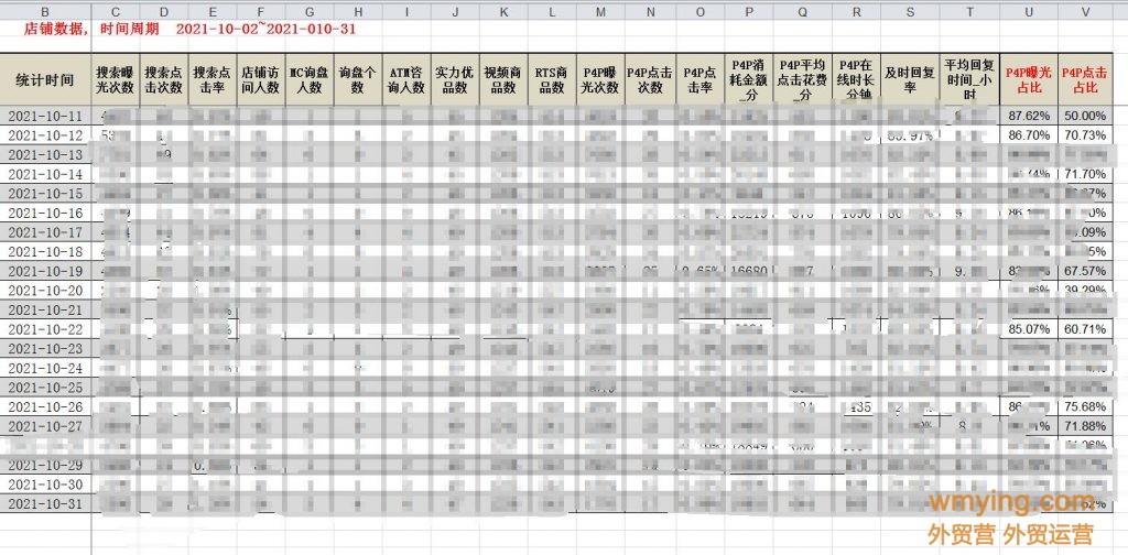 阿里国际站各数据更新时间汇总