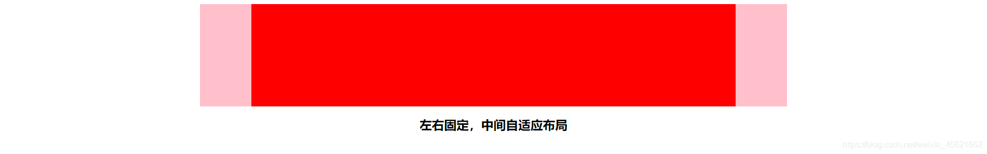 [外链图片转存失败,源站可能有防盗链机制,建议将图片保存下来直接上传(img-wm9Z9FMM-1582891689916)(C:\Users\Administrator\Pictures\flex布局图\flex)]