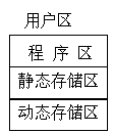 C语言中变量的作用域和生命周期