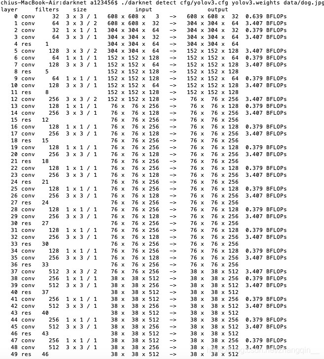 yolov3结构图
