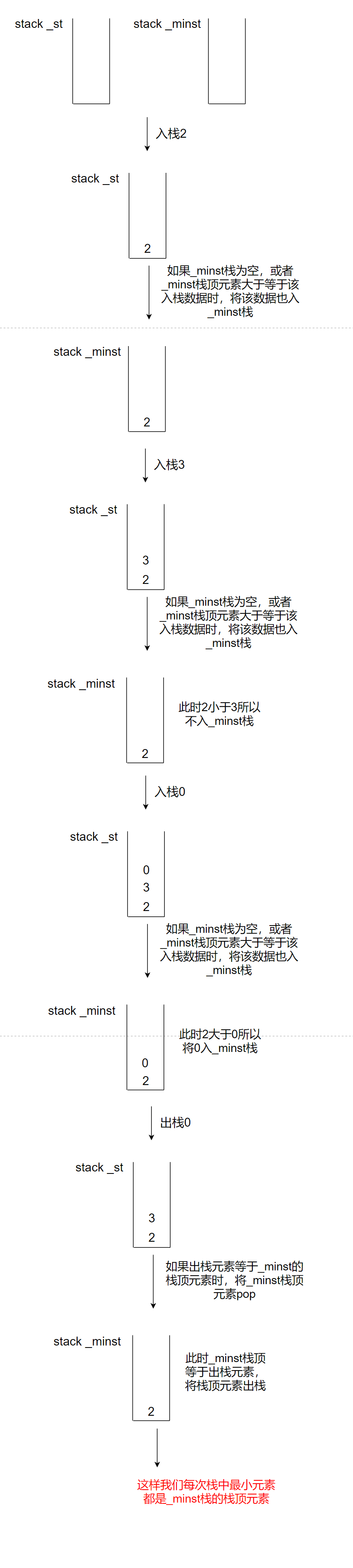 C++STL之stack和queue以及deque详解_stl queue dequen-CSDN博客