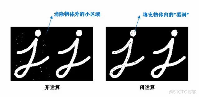 【图像识别】基于形态学实现指纹特征提取matlab源码_matlab_03