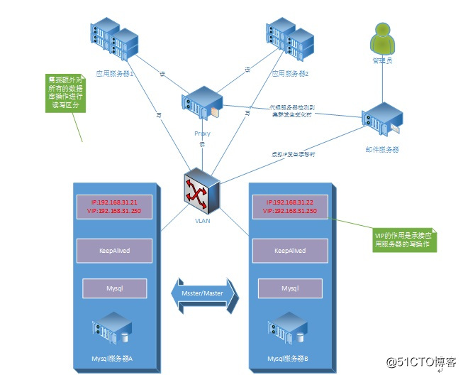 MySQL Replication浅析