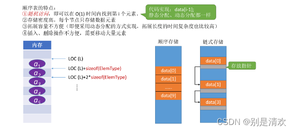 数据结构初阶--顺序表_顺序表的类型定义-CSDN博客