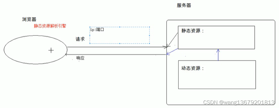 请添加图片描述