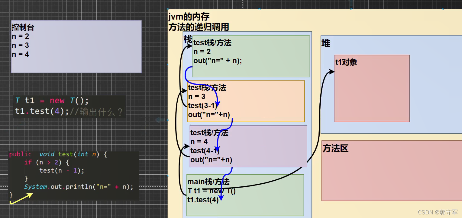 请添加图片描述