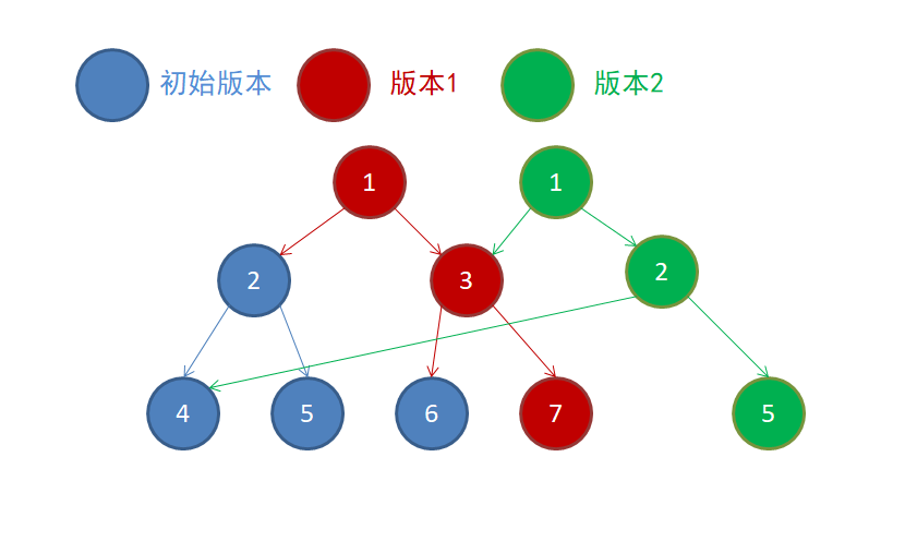 1313742-20180428104711997-1767660938.png