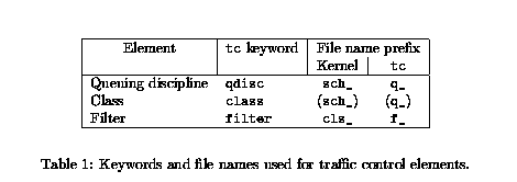 tc关键字与组件关系