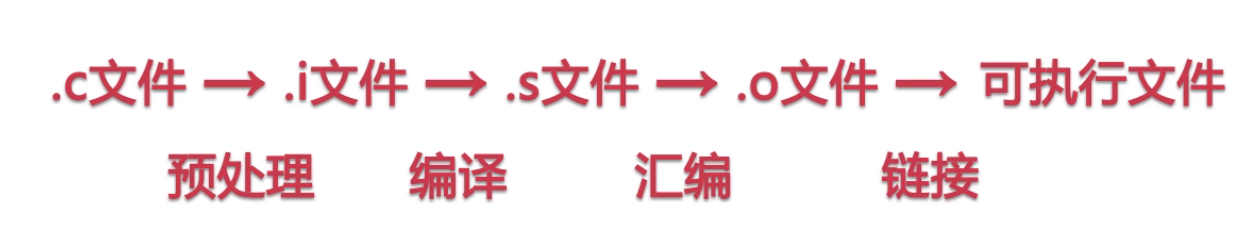 422101-20180125155629897-1187499663.png