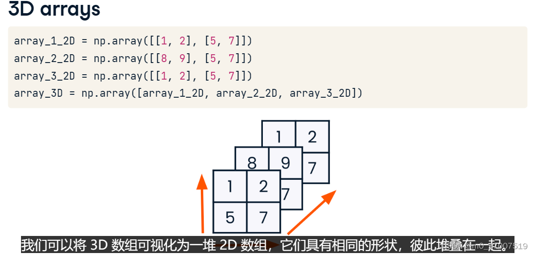 Numpy基础知识:数组操作、数据类型转换与索引管理-CSDN博客